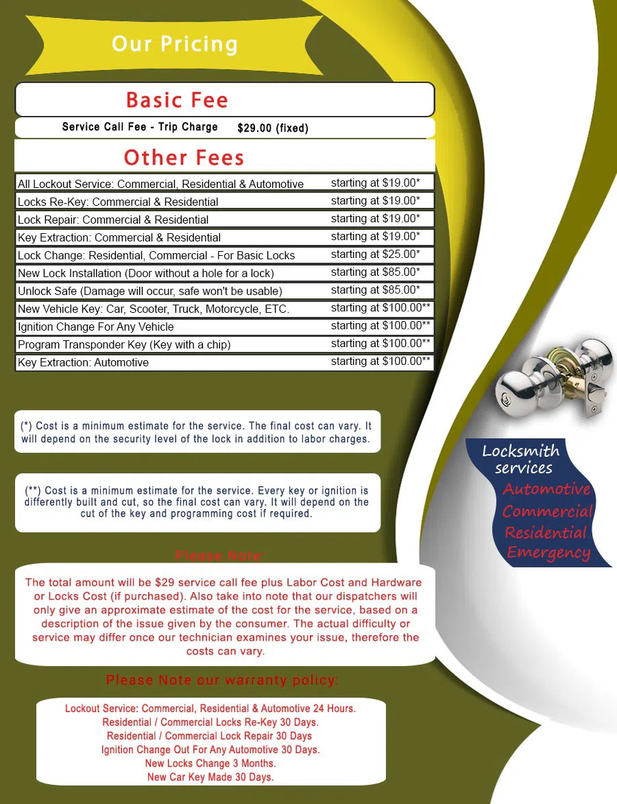 Master Locksmith Store Red Oak, TX 214-775-9221